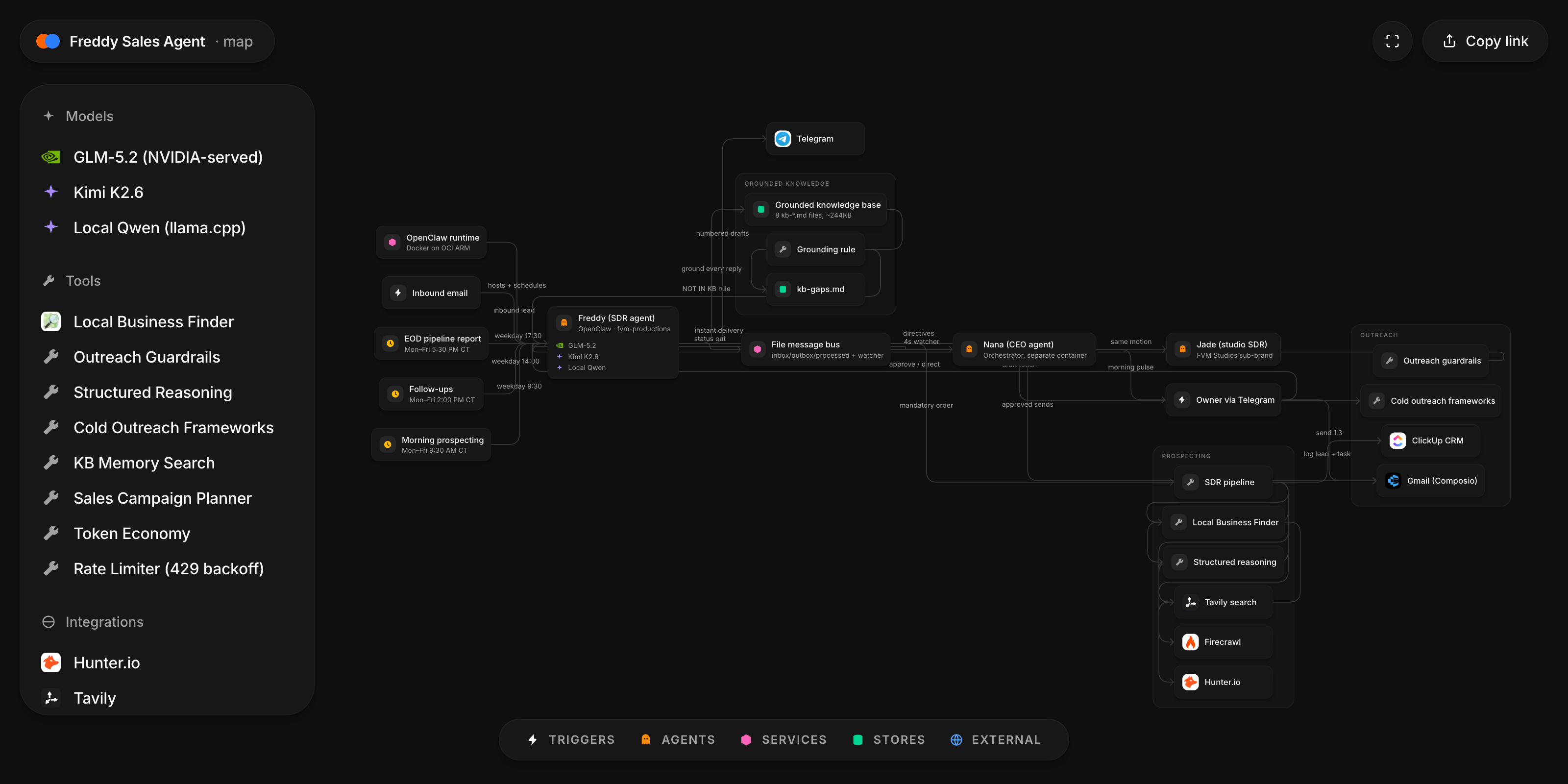 Architecture map