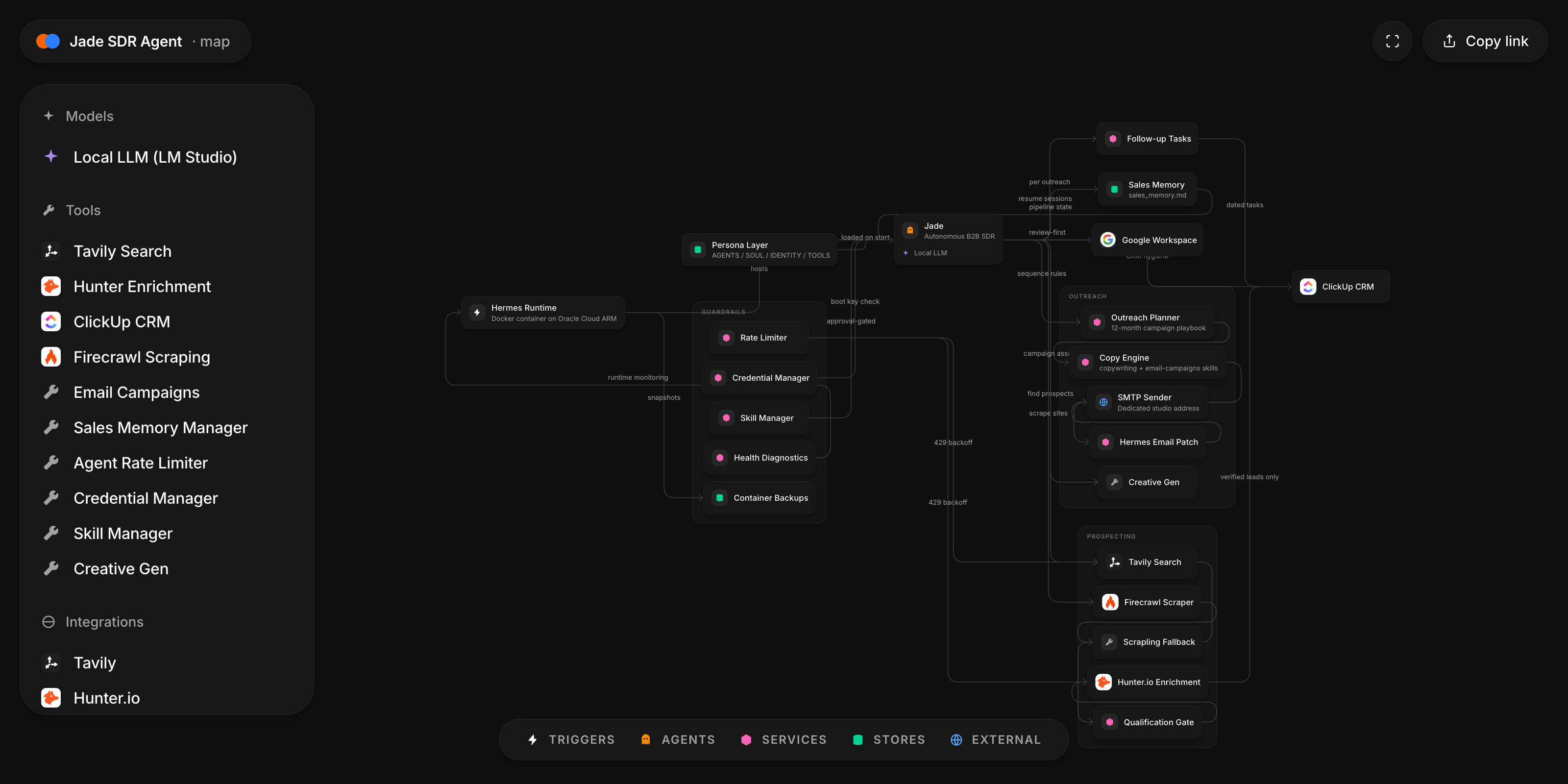 Architecture map