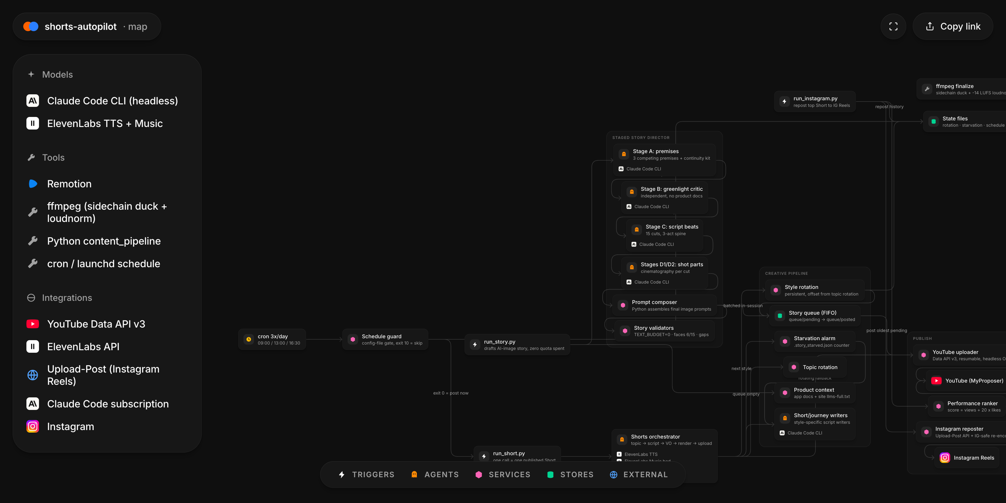 Architecture map